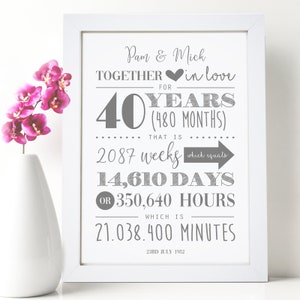 Personalised 40th Wedding Anniversary Heart Print - Custom Wall Art - Ruby Anniversary Gift - For Couples, Parents