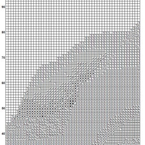 May include: A black and white cross stitch pattern for a rainbow rose. The pattern is on a grid with numbers along the top and side. The pattern is for a cross stitch project.