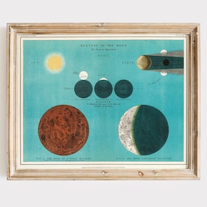 Vintage Eclipse of the Moon Art Print | Lunar Wall Art | Unique Decor