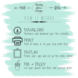 Pode incluir: Um gr&aacute;fico azul-turquesa e branco com o texto "Shooting Arrow Designs" e "How it Works". O gr&aacute;fico mostra um &iacute;cone de download, um &iacute;cone de impressora, um &iacute;cone de imagem emoldurada e um &iacute;cone de bebida com instru&ccedil;&otilde;es de texto.