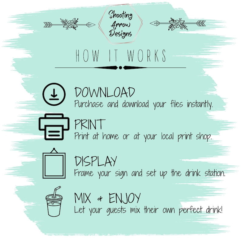 Pode incluir: Um gr&aacute;fico azul-turquesa e branco com o texto "Shooting Arrow Designs" e "How it Works". O gr&aacute;fico mostra um &iacute;cone de download, um &iacute;cone de impressora, um &iacute;cone de imagem emoldurada e um &iacute;cone de bebida com instru&ccedil;&otilde;es de texto.