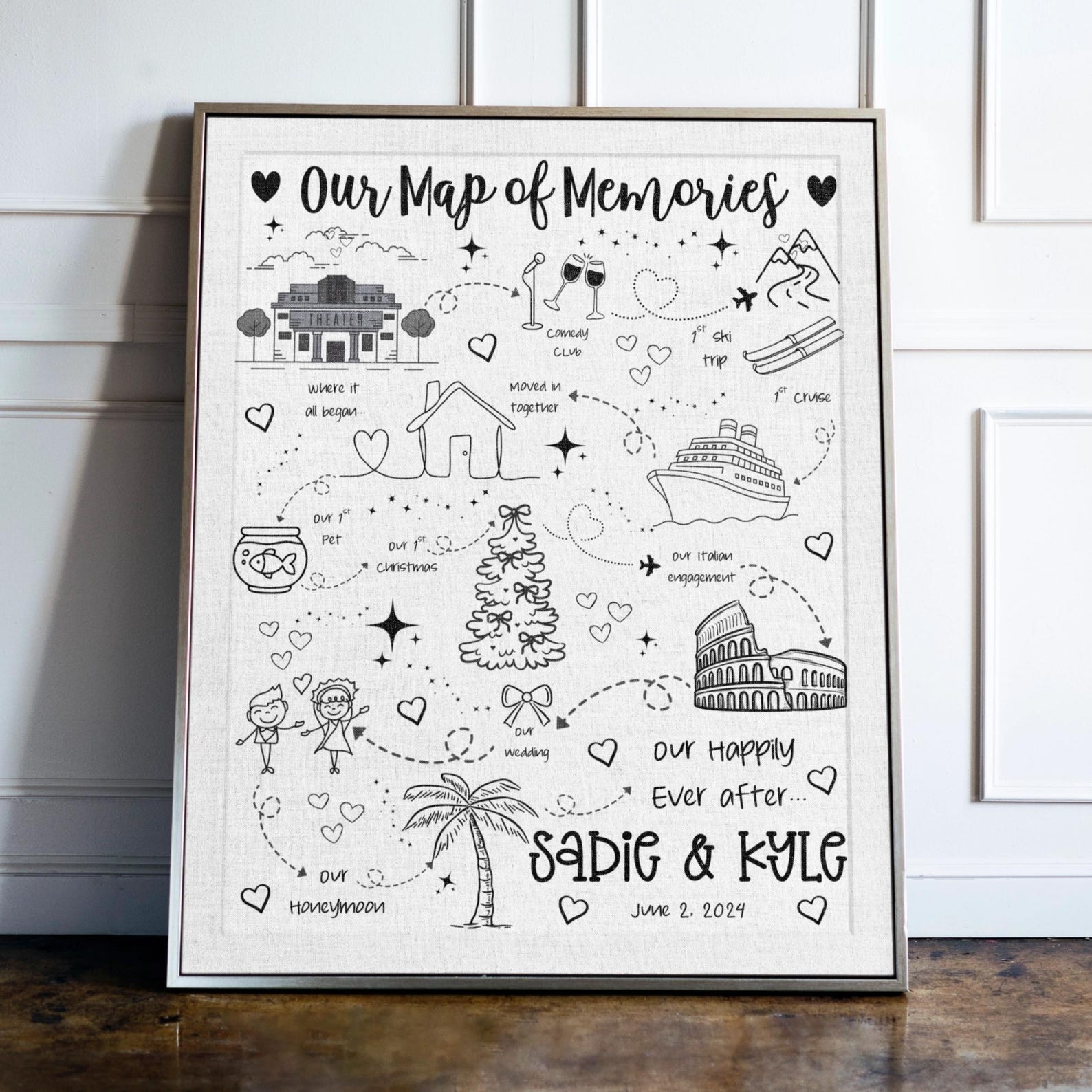 Custom Relationship Map Print, First Anniversary Gift, Personalized ...