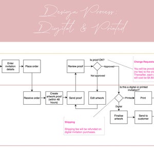 Arched Single sided, Solid Colour Baptism, Confirmation, Christening Party Invitation, Invite: On the right image 10