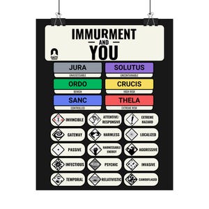 Può includere: Un poster nero con il testo "IMMURMENT AND YOU" in bianco. Sotto, blocchi colorati con parole come "JURA", "ORDO", "SANC", "SOLUTUS", "CRUCIS" e "THELA". Il poster presenta anche varie icone e termini descrittivi.