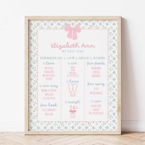 Signe de jalon premier anniversaire, affiche de ma première année, noeud rose, ONEderfully Made, noeud rose, grand-millénaire, décoration de fête imprimable, numérique