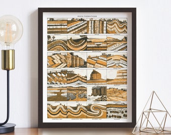 Rock Formations Chart • Vintage Geology Poster • 5 Sizes! • Antique Geological Diagram • Sedimentary Rock Formations Art