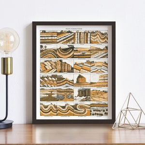 Rock Formations Chart • Vintage Geology Poster • 5 Sizes! • Antique Geological Diagram • Sedimentary Rock Formations Art