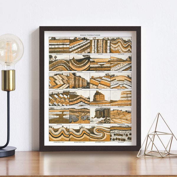 Rock Formations Chart • Vintage Geology Poster • 5 Sizes! • Antique Geological Diagram • Sedimentary Rock Formations Art
