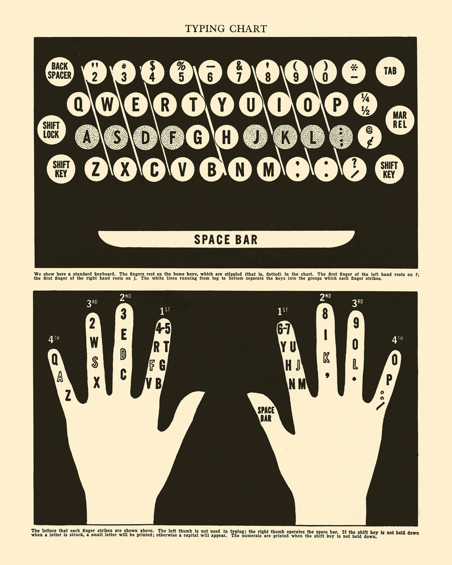 Typing Chart Typewriter Print / Wall Art Vintage Etsy