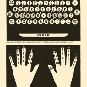 Typing Chart Typewriter Print / Wall Art Vintage Typewriter Chart How to Type 4 Sizes 8X10 9X12 12 X16 Black & White Art image 2