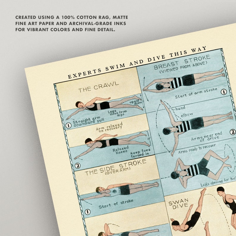 Antique Swimming Poster Vintage Swim and Diving Chart 3 Sizes How to Swim Print Swimmer Dive Pool Diving Chart Diagram Chart image 4