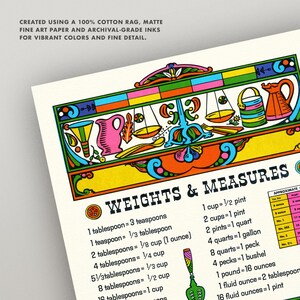 May include: A colorful print titled "Weights & Measures" features a decorative border with kitchen tools and illustrations. The print includes measurement conversions, such as 1 ounce equals 1/8 cup. The text "CREATED USING A 100% COTTON RAG, MATTE FINE ART PAPER AND ARCHIVAL-GRADE INKS FOR VIBRANT COLORS AND FINE DETAIL" is at the top.