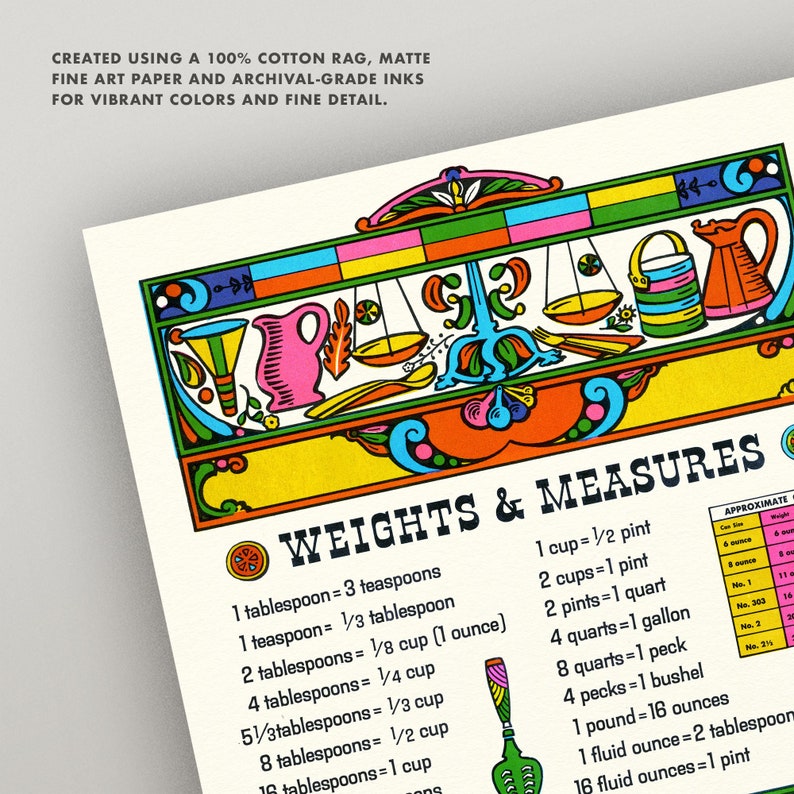 May include: A colorful print titled "Weights & Measures" features a decorative border with kitchen tools and illustrations. The print includes measurement conversions, such as 1 ounce equals 1/8 cup. The text "CREATED USING A 100% COTTON RAG, MATTE FINE ART PAPER AND ARCHIVAL-GRADE INKS FOR VIBRANT COLORS AND FINE DETAIL" is at the top.