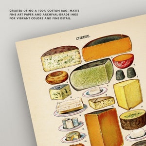 May include: A vintage illustration of different types of cheese, labeled with numbers 1 through 13. The illustration is on a cream-colored background with the text "CHEESE." at the top.