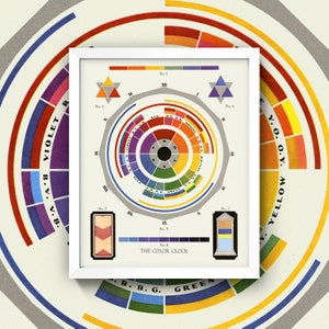 May include: A framed print featuring a vintage color wheel diagram, with concentric circles displaying color relationships. The central wheel shows primary and secondary colors, surrounded by arcs of color gradients. The text "THE COLOR CLOCK" is visible.