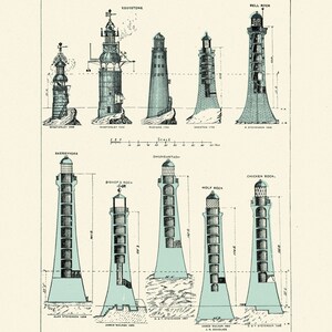 Puede incluir: Una ilustraci&oacute;n vintage de faros de un libro del siglo XIX. La imagen muestra los diferentes dise&ntilde;os y alturas de los faros, incluyendo los faros de Eddystone, Bell Rock, Skerryvore, Bishop's Rock y Chicken Rock. La imagen incluye etiquetas de texto para cada faro y el a&ntilde;o de su construcci&oacute;n.