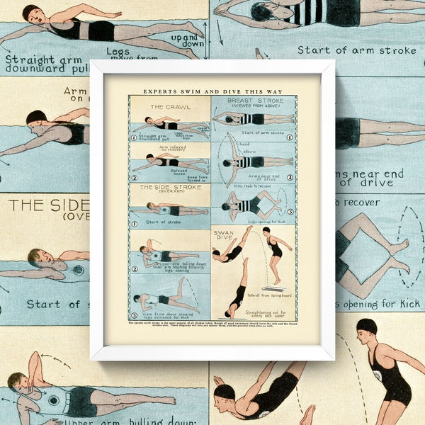 Póster antiguo de natación • Tabla vintage de natación y buceo • ¡3 tamaños! • Lámina con instrucciones para nadar • Diagrama de natación, buceo y piscina