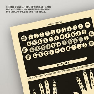 Typing Chart Typewriter Print / Wall Art Vintage Typewriter Chart How to Type 4 Sizes 8X10 9X12 12 X16 Black & White Art image 4