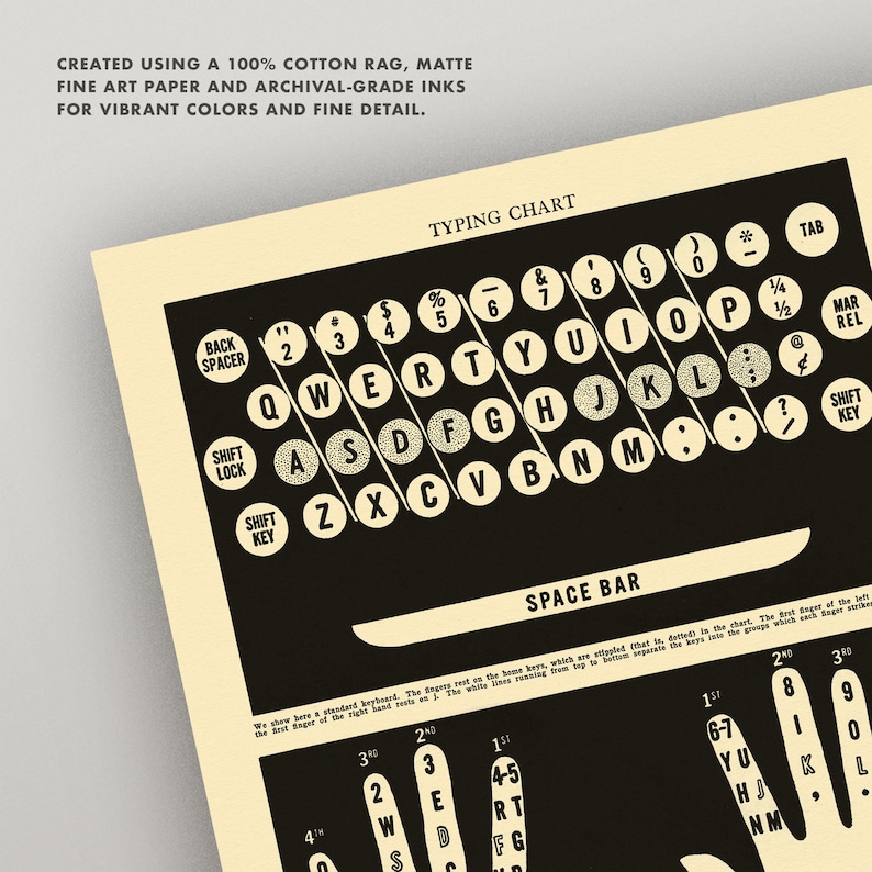 Typing Chart Typewriter Print / Wall Art Vintage Etsy