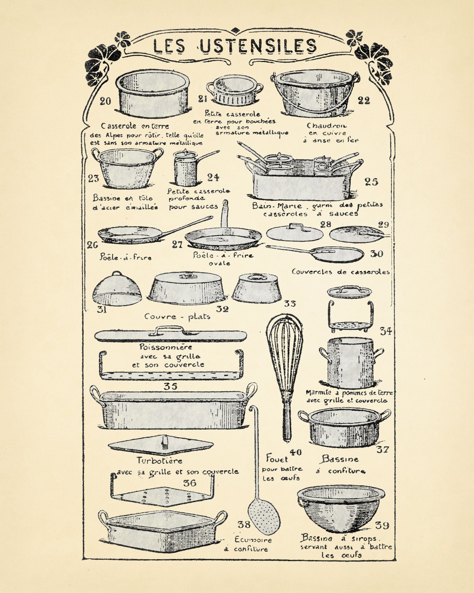 French Utensils Chart Print Vintage Kitchen Poster 4 Etsy Australia