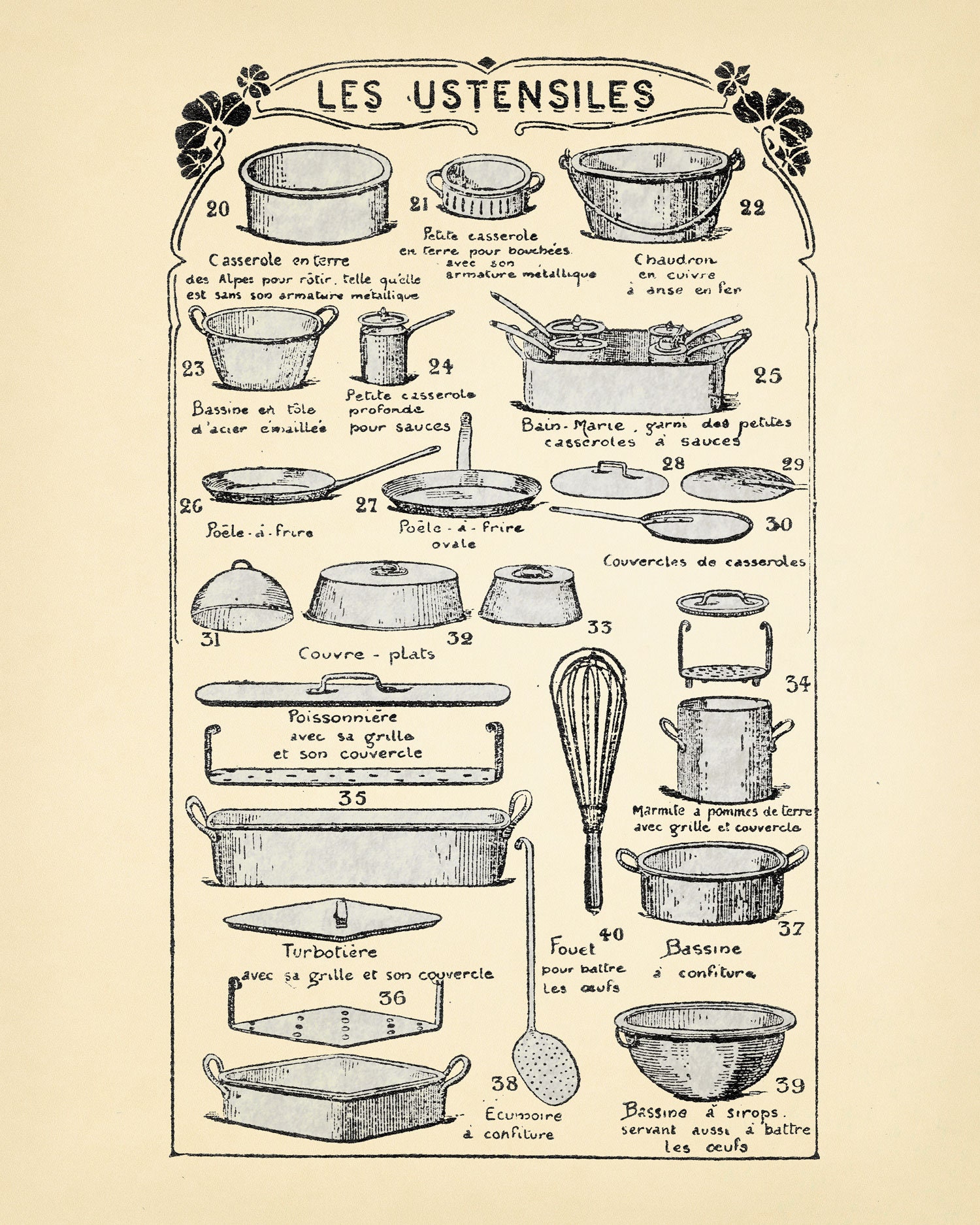 Set Di 6 Poster Per Utensili Da Cucina Fogli Di Brevetti Con Disegni Retrò  Di Vecchie Invenzioni A4 E A3