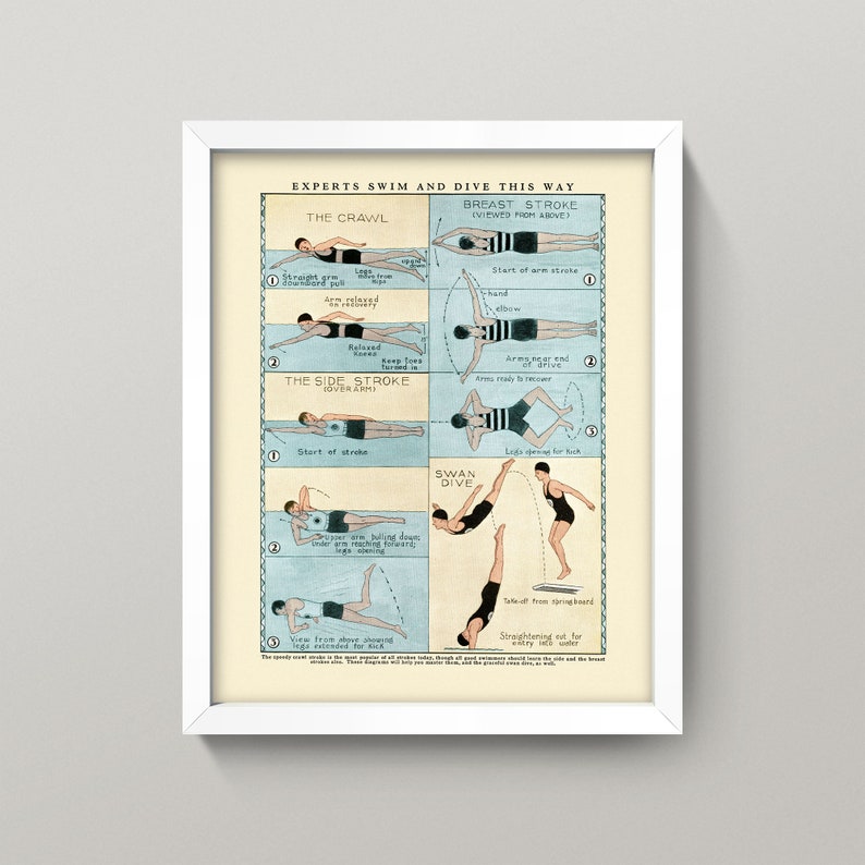 Antique Swimming Poster Vintage Swim and Diving Chart 3 Sizes How to Swim Print Swimmer Dive Pool Diving Chart Diagram Chart image 7