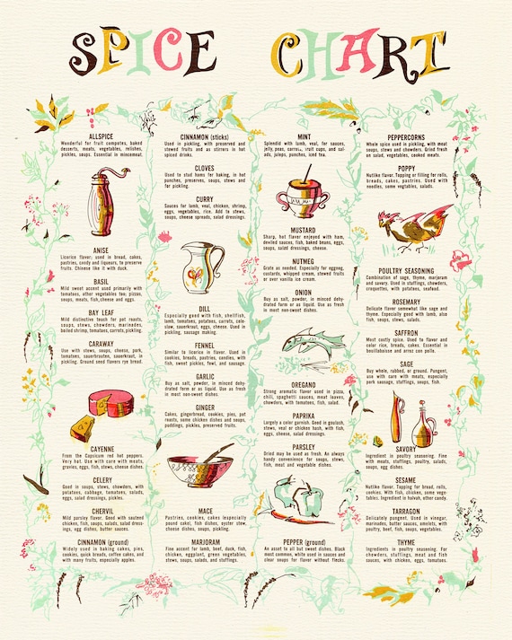 Spices Chart • 4 Sizes! • Kitchen Wall Art • Vintage Kitchen Print