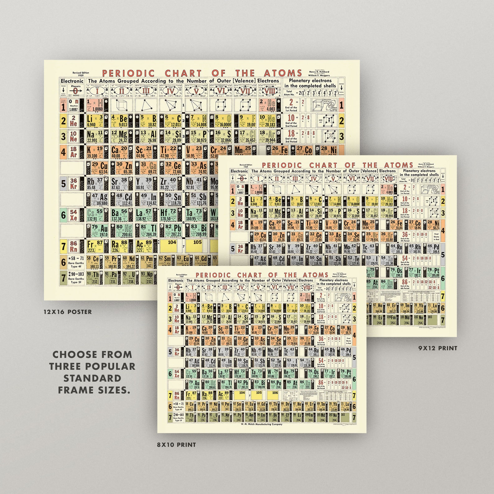 Vintage Elements Chart Poster • 5 Sizes! • Periodic Table of Elements ...