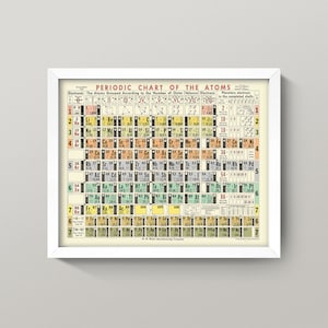 Vintage Elements Chart Poster • 5 Sizes! • Periodic Table of Elements • Antique Electrons Atoms Elements Science Chemistry Biology
