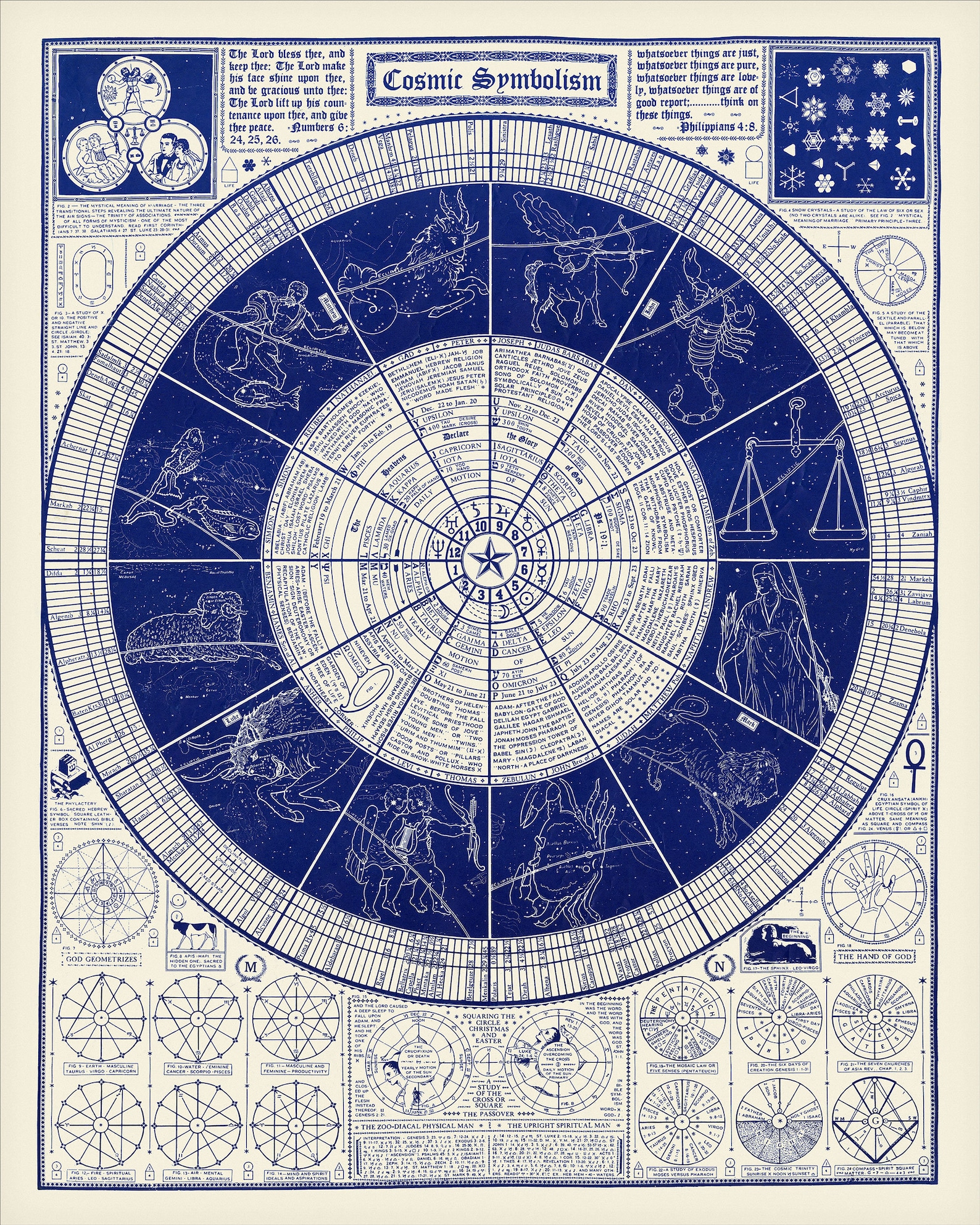 A Cosmic Snapshot Your Personalized Birthday Horoscope From Cafe Astrology - azqzbed
