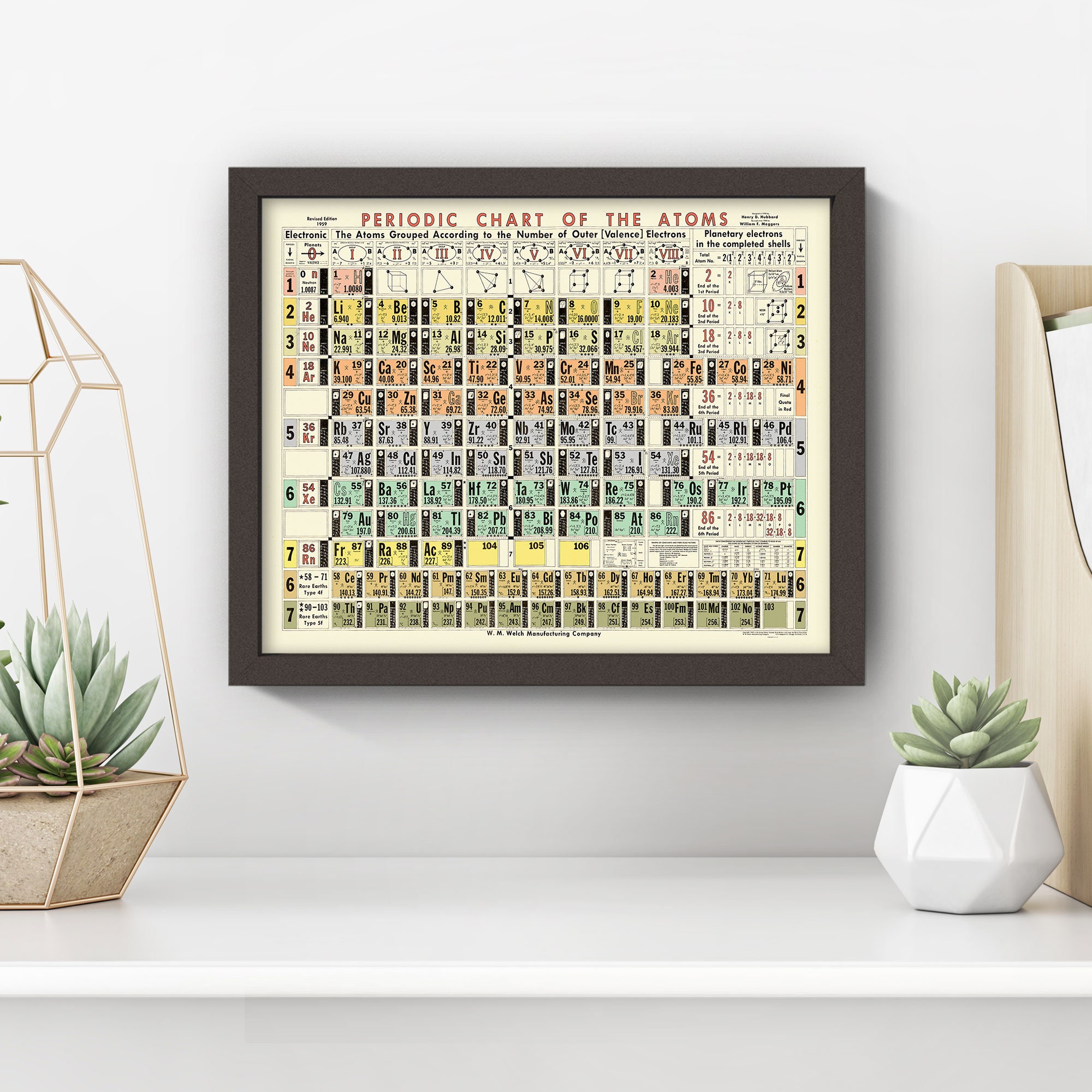 Vintage Elements Chart Poster • 5 Sizes! • Periodic Table of Elements ...
