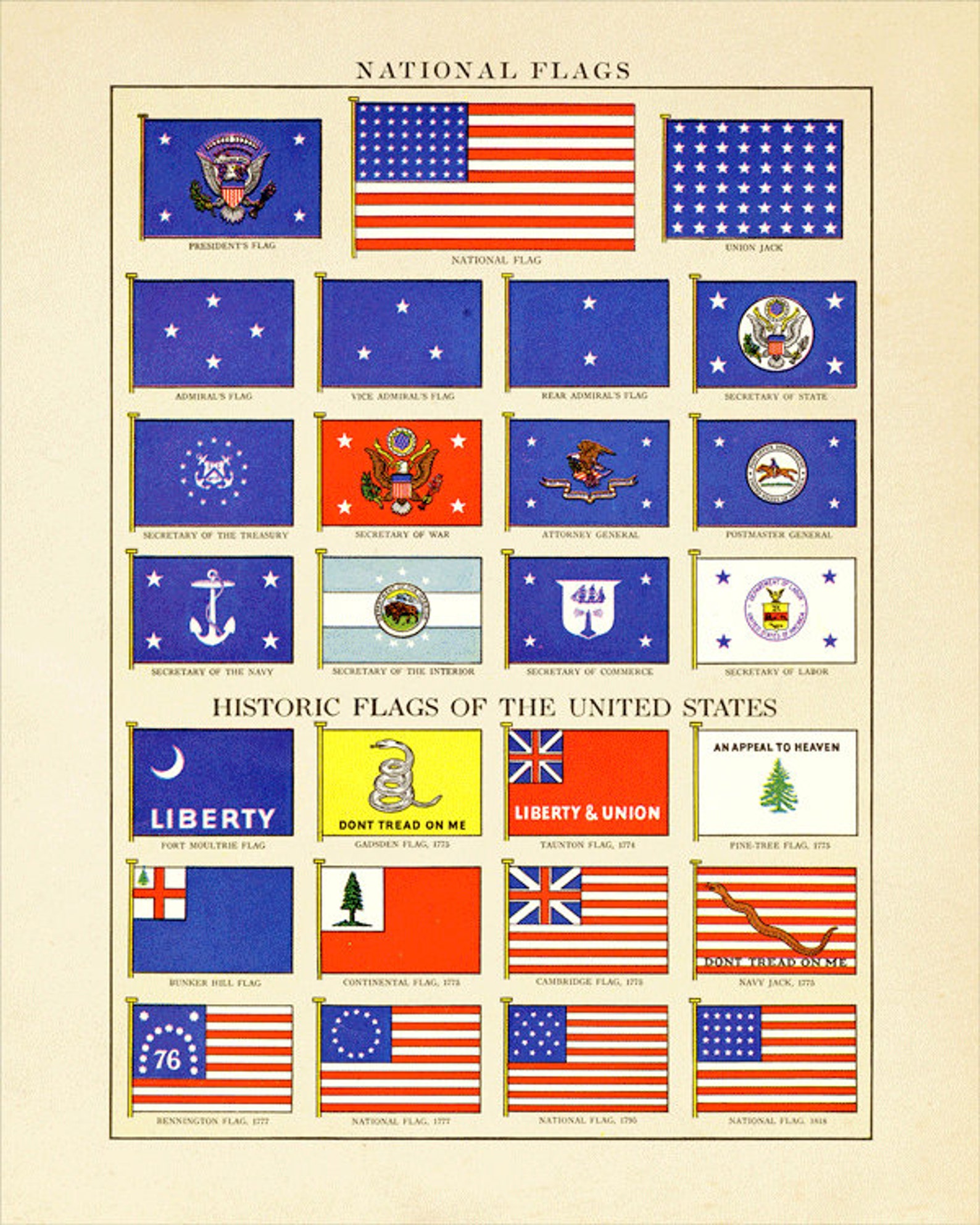 USA Flag History Chart 8x10 Wall Art Print High Quality - Etsy Sweden