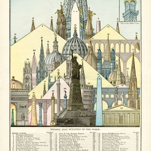 Może przedstawiać: Kolorowa ilustracja por&oacute;wnująca wysokości znanych budynk&oacute;w na całym świecie. Wieża Eiffla jest najwyższym budynkiem na ilustracji, po niej następuje Pomnik Waszyngtona, Katedra w Kolonii i Katedra św. Szczepana. Ilustracja zawiera wysokość każdego budynku w stopach.