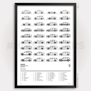 SAAB Poster - Generations evolution history