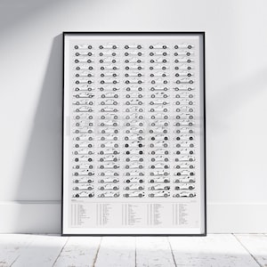 Póster de la historia de la producción de Ferrari