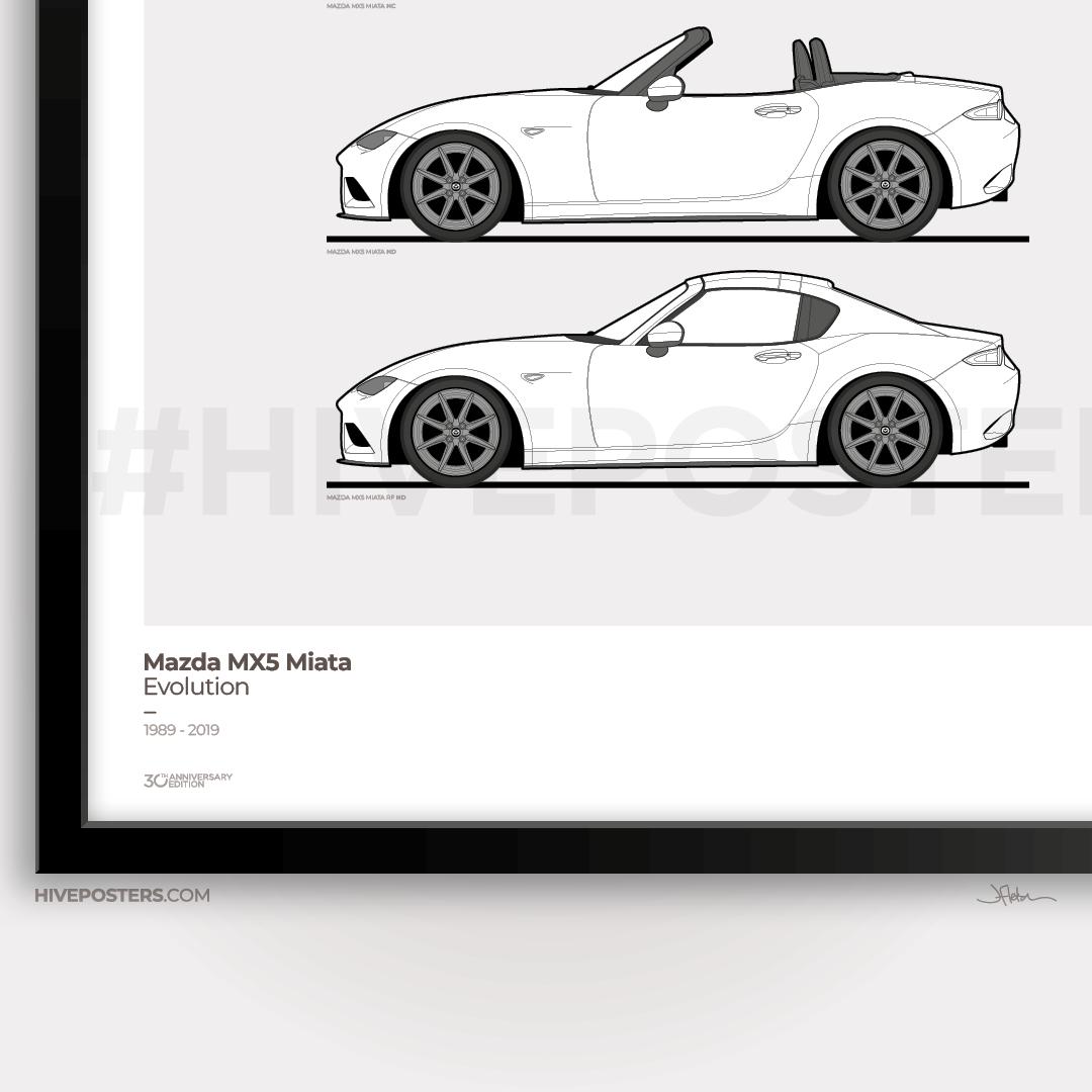 Mazda MX5 Miata Poster Generations Evolution - Etsy