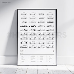 SAAB Poster Generations evolution history image 1