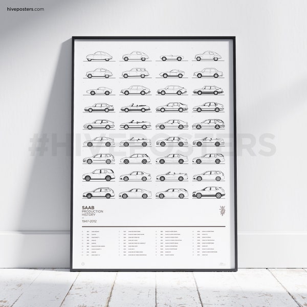 SAAB Poster - Generations evolution history