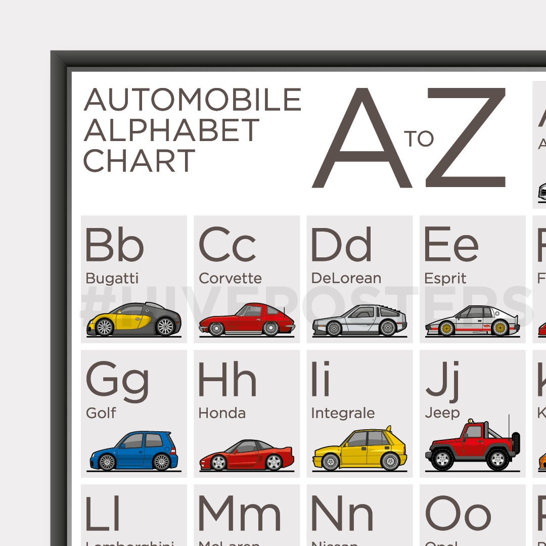 Car Alphabet Poster Nursery ABC Print Wall Art for Kids and Etsy UK