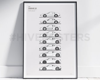 Ferrari V8 Evolution 1975 - 2023 Poster