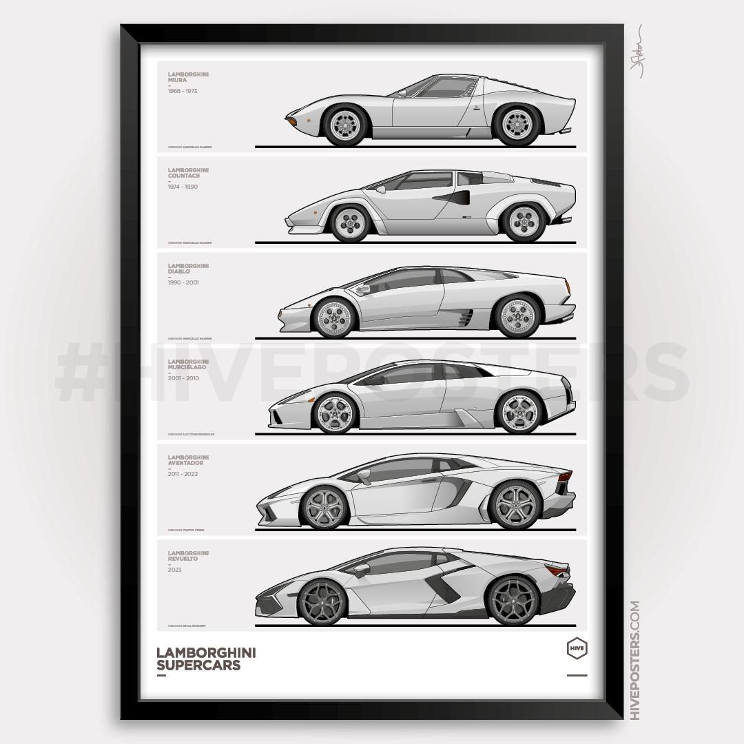 Lambo Evolution Lamborghini Supercars Poster - V12 Generations Evolution Timeline - Etsy