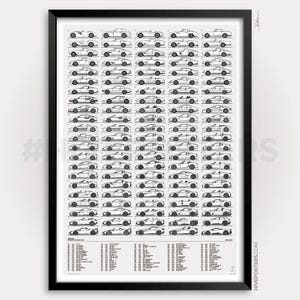 Ferrari Production History Poster