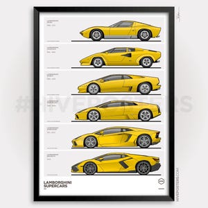 Lamborghini Supercars Poster - V12 Generations Evolution Timeline
