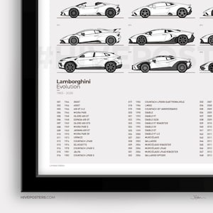 Lambo Evolution Lamborghini Evolution Timeline Production History Poster - Etsy