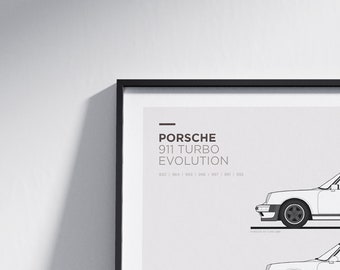 Porsche 911 Turbo Poster Evolution Generations Timeline -  UK