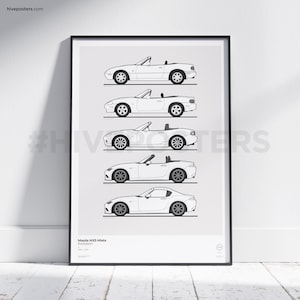 Póster del Mazda MX5 Miata: Evolución de las generaciones