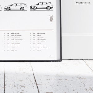 SAAB Poster Generations evolution history image 5