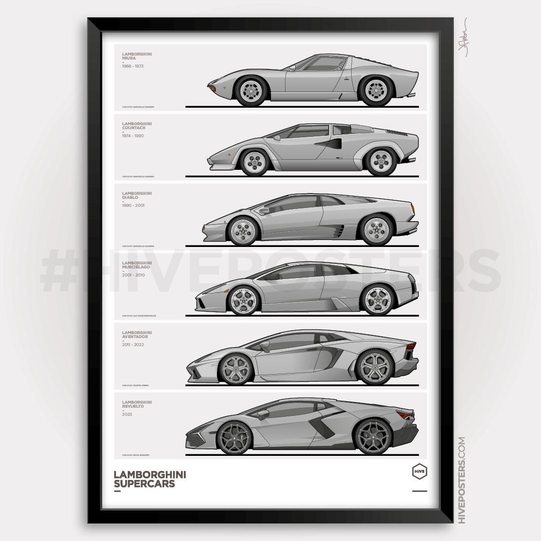 ランボルギーニ・スーパーカーのポスター - V12世代の進化のタイム