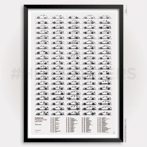 Porsche Poster - Evolution History Timeline blueprint lineup