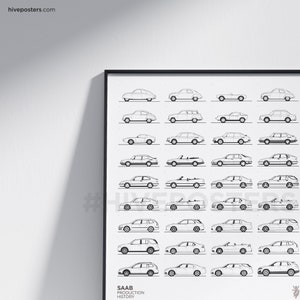 SAAB Poster Generations evolution history image 2